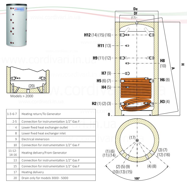 PUFFER 1 розміри|replace:'