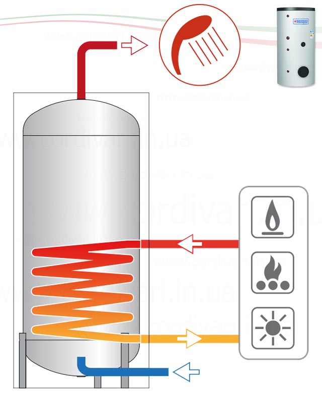 Водонагрівачі BOLLY 1 схема|replace:'